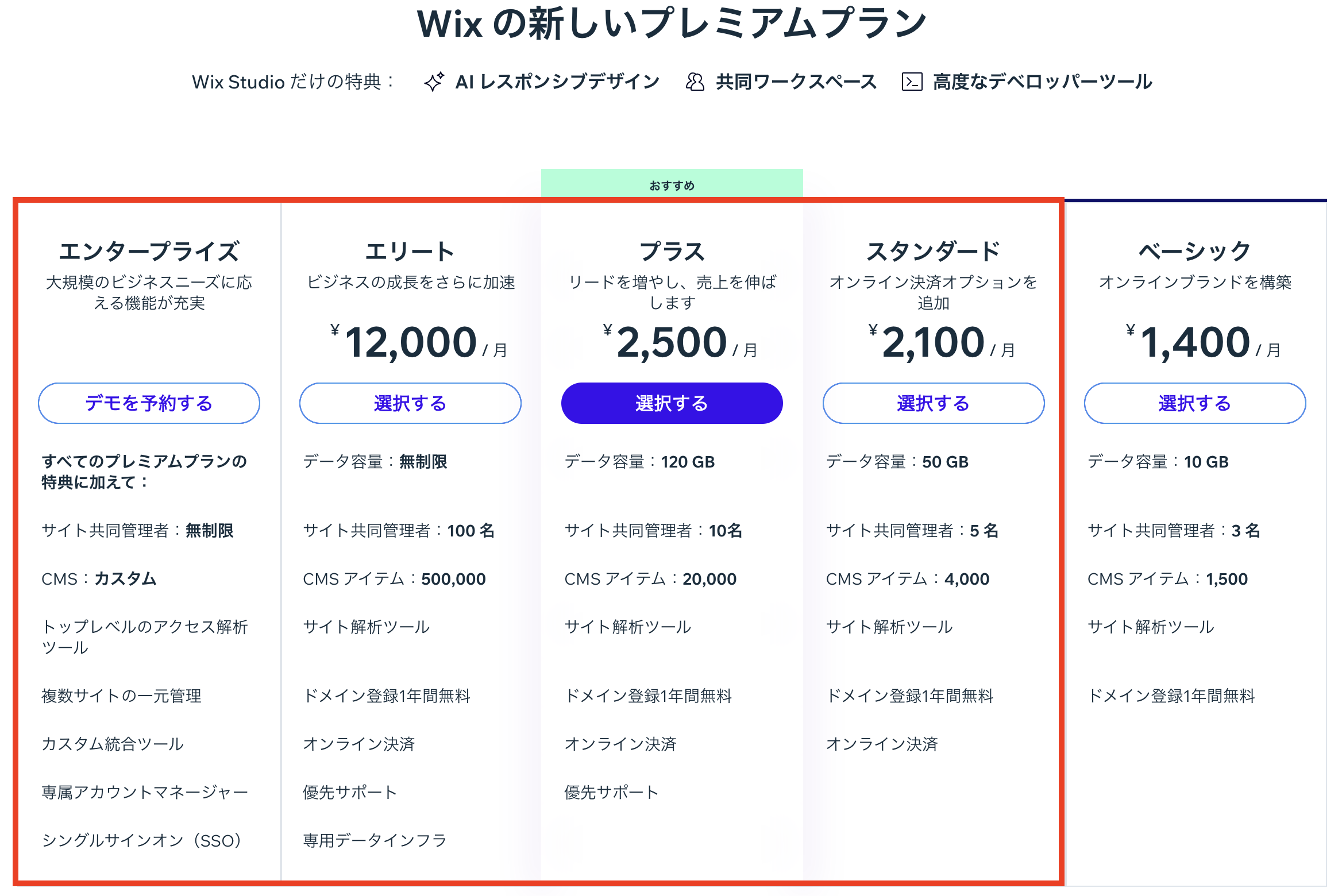 Wixプラン表
